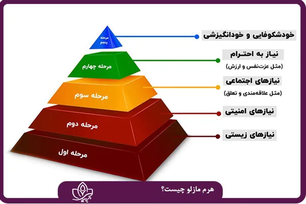 هرم مازلو چیست